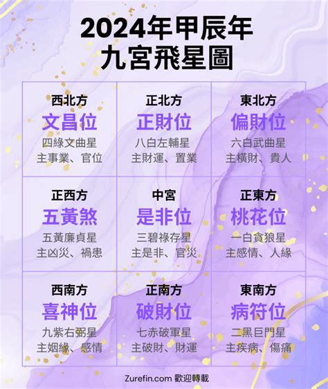 蘇民峰 九宮飛星